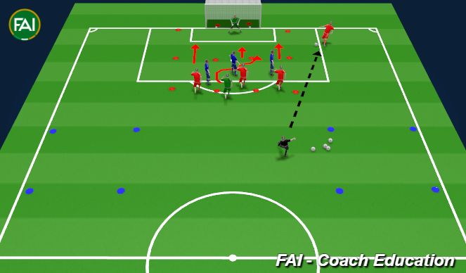 Football/Soccer Session Plan Drill (Colour): Tracking Runs and Awareness 1A-Progression