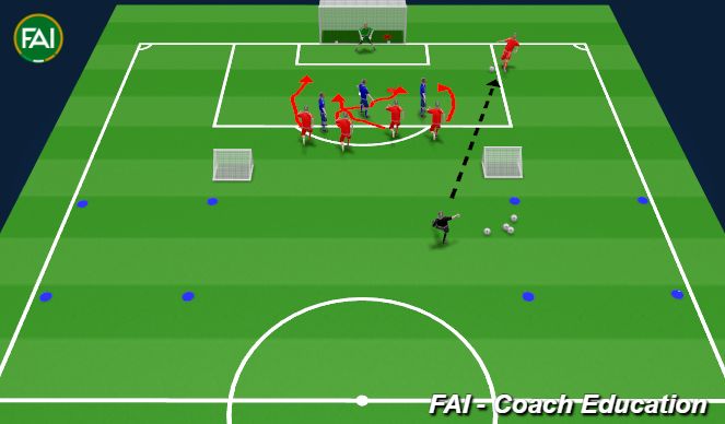 Football/Soccer Session Plan Drill (Colour): Defending with T2A