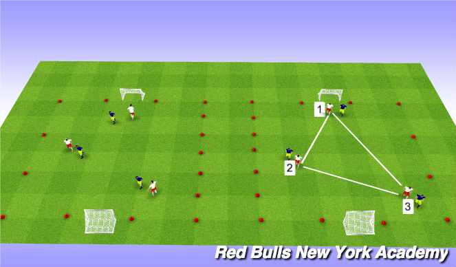 Football/Soccer Session Plan Drill (Colour): 3v3 Free Play