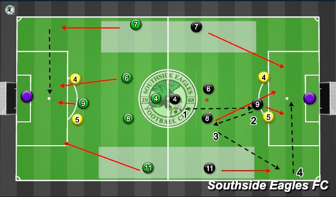 Football/Soccer Session Plan Drill (Colour): Continuous Crossing & Finishing