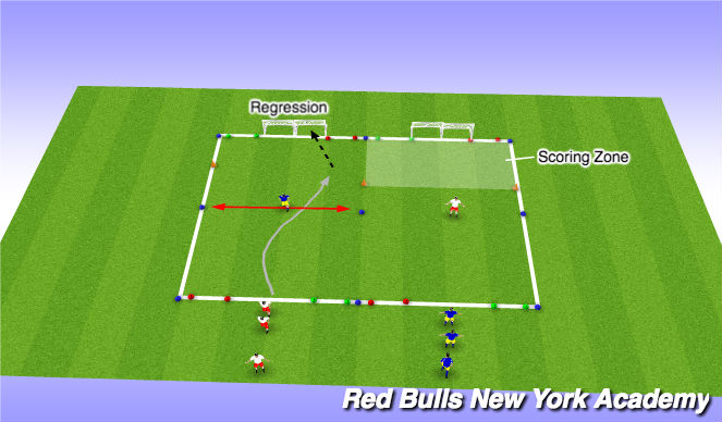 Football/Soccer Session Plan Drill (Colour): Fully Opposed