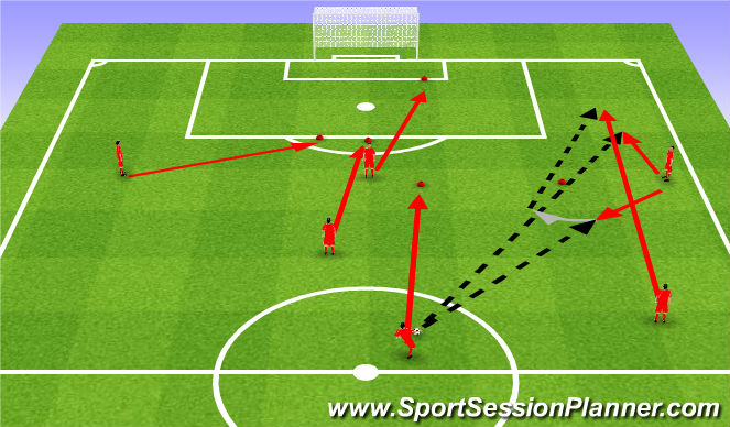 Football/Soccer Session Plan Drill (Colour): Attack 3rd phase. Trzecia faza ataku.