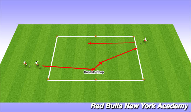 Football/Soccer Session Plan Drill (Colour): Technical Development