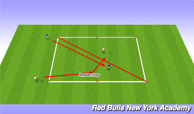 Football/Soccer Session Plan Drill (Colour): 1 vs 1 Attacking