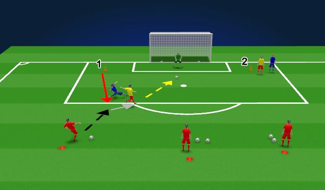 Football/Soccer Session Plan Drill (Colour): 1v1