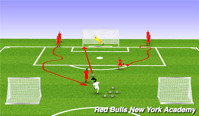 Football/Soccer Session Plan Drill (Colour): 1v1