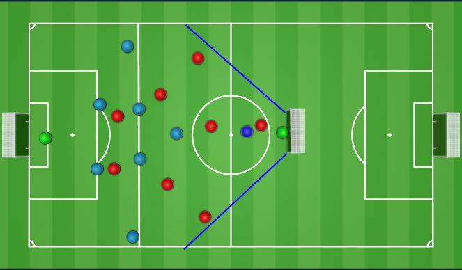Football/Soccer Session Plan Drill (Colour): Diagram 1