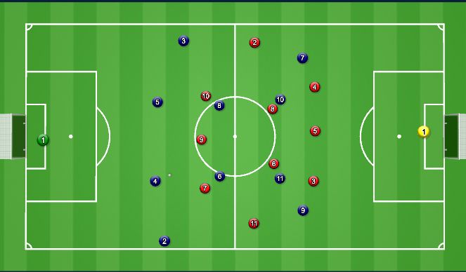 Football/Soccer Session Plan Drill (Colour): vs 3