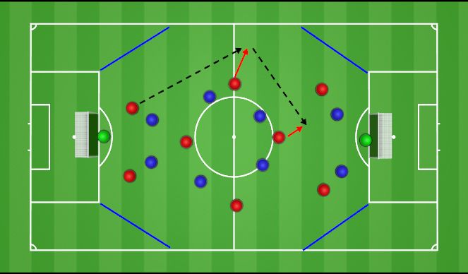 Football/Soccer Session Plan Drill (Colour): Block 1