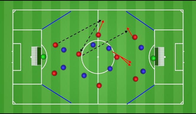 Football/Soccer Session Plan Drill (Colour): Block 2