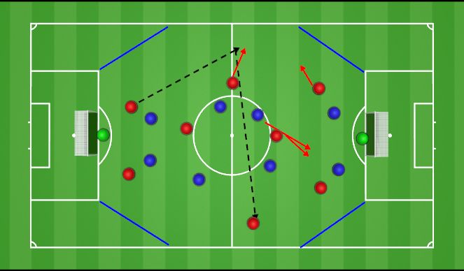 Football/Soccer Session Plan Drill (Colour): Block 3