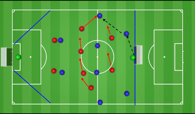 Football/Soccer Session Plan Drill (Colour): Block 2