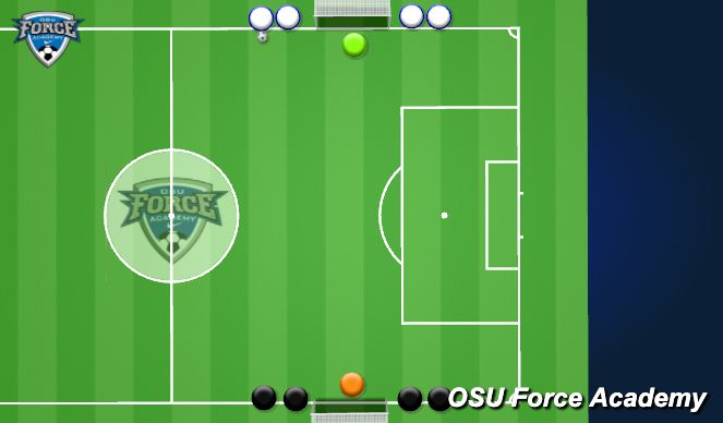 Football/Soccer Session Plan Drill (Colour): 2v2 / 2v3s / 3v3s