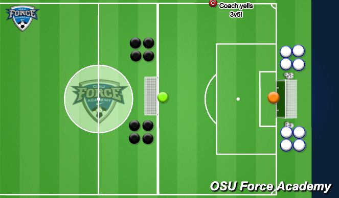 Football/Soccer Session Plan Drill (Colour): Varying Scenarios