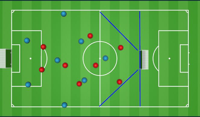 Football/Soccer Session Plan Drill (Colour): Block 3