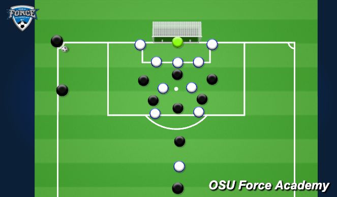 Football/Soccer Session Plan Drill (Colour): Corner Kick (Defending)