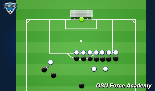 Football/Soccer Session Plan Drill (Colour): Free Kick Crossing (Defending)