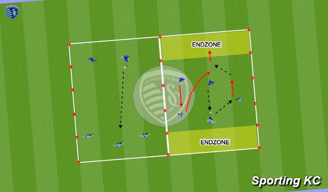 Football/Soccer Session Plan Drill (Colour): 3v2 Endzone Attack Game
