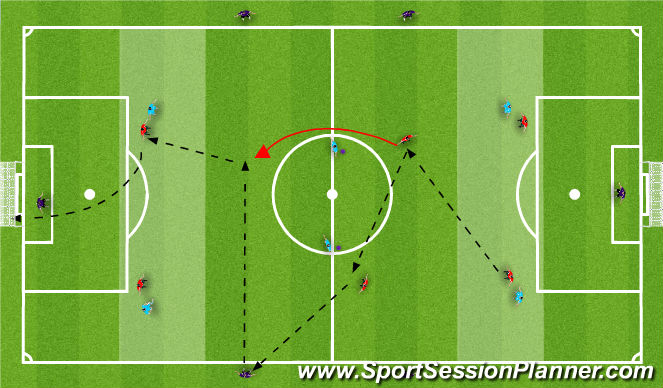 Football/Soccer Session Plan Drill (Colour): Playmakers to receive & distribute - Progression 2