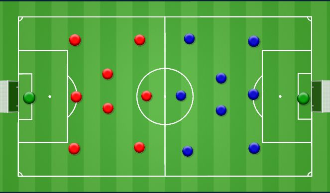 Football/Soccer Session Plan Drill (Colour): Scrimmage