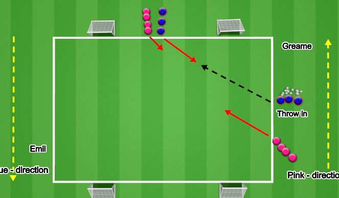 Football/Soccer Session Plan Drill (Colour): 2v2 - throw in