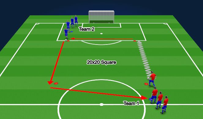 Football/Soccer Session Plan Drill (Colour): Warm Up