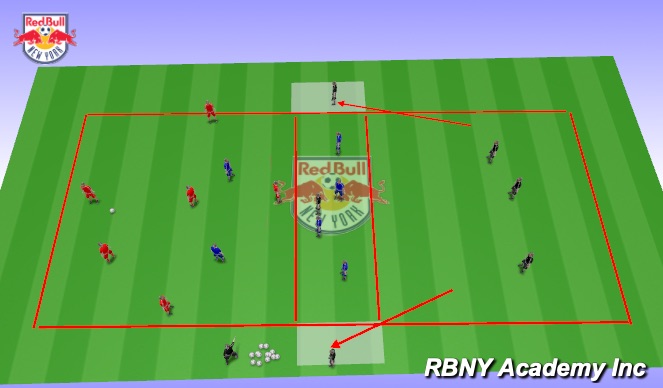 Football/Soccer Session Plan Drill (Colour): Progression 1