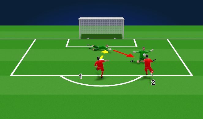 Football/Soccer Session Plan Drill (Colour): Double Save w/ Spread