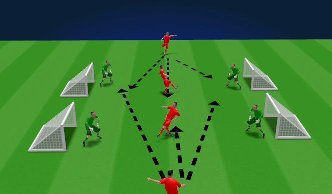 Football/Soccer Session Plan Drill (Colour): 4 Goal Reaction Game