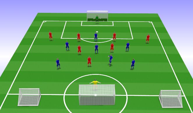Football/Soccer Session Plan Drill (Colour): SSG