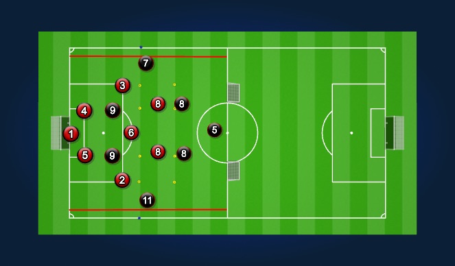Football/Soccer Session Plan Drill (Colour): Specific practice (Problem 1)