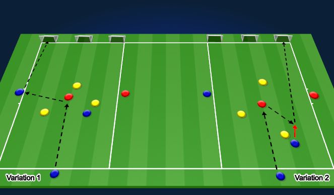 Football/Soccer Session Plan Drill (Colour): P1- Combo Rondos