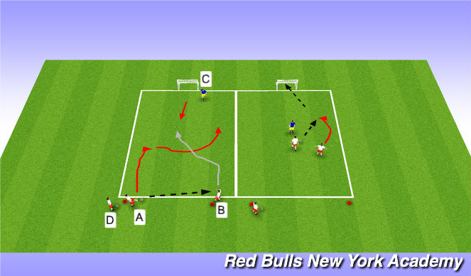 Football/Soccer Session Plan Drill (Colour): Main Theme : Overlap - Semi Opposed / Opposed