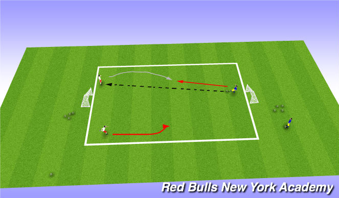 Football/Soccer Session Plan Drill (Colour): Main Theme : Overlap - Opposed