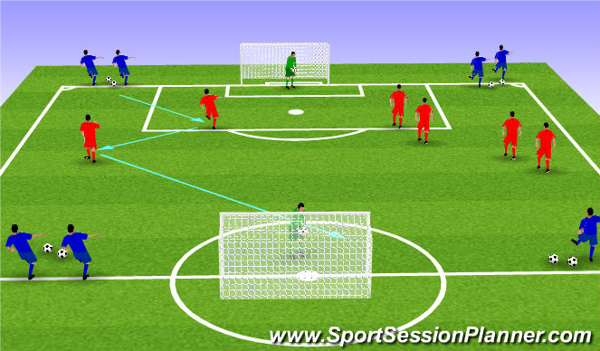 Football/Soccer Session Plan Drill (Colour): Combining Pairs