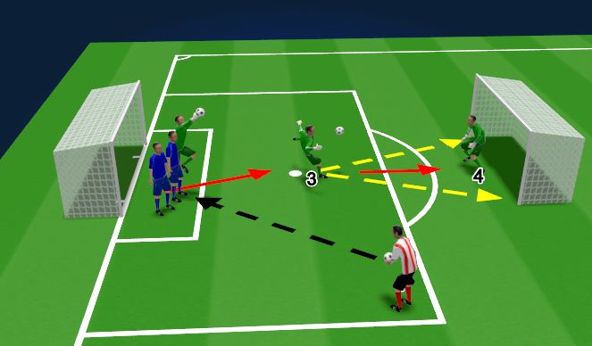 Football/Soccer Session Plan Drill (Colour): Open Practice