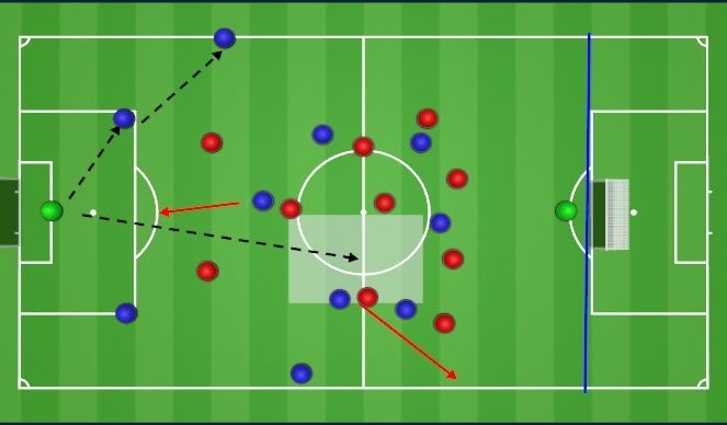 Football/Soccer Session Plan Drill (Colour): Block 3
