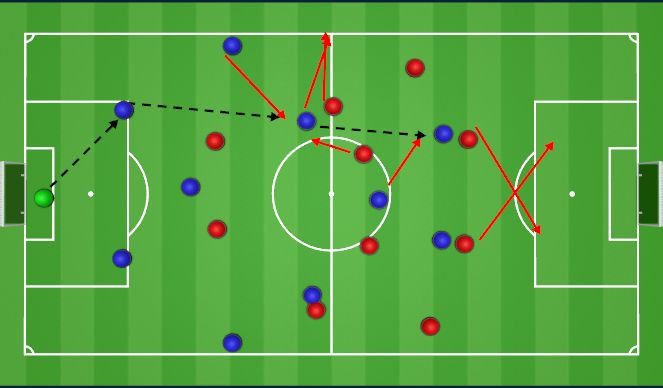 Football/Soccer Session Plan Drill (Colour): Block 1