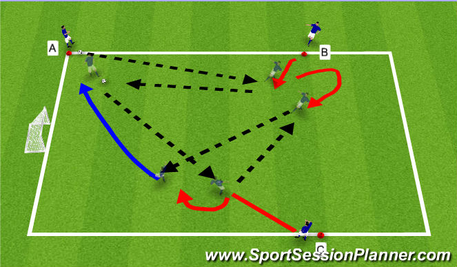 Football/Soccer Session Plan Drill (Colour): Triangle P/R/M 1