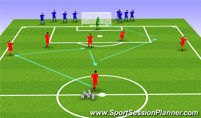 Football/Soccer Session Plan Drill (Colour): Directional finishing