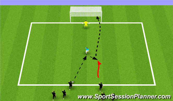 Football/Soccer: Attacking with width (Technical: Crossing