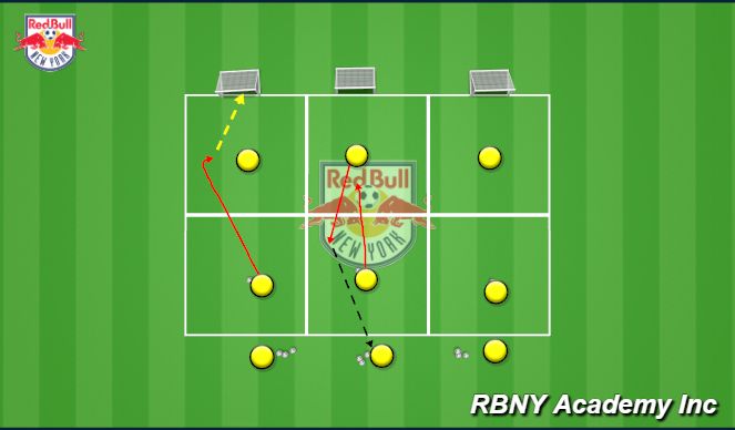Football/Soccer Session Plan Drill (Colour): Intro