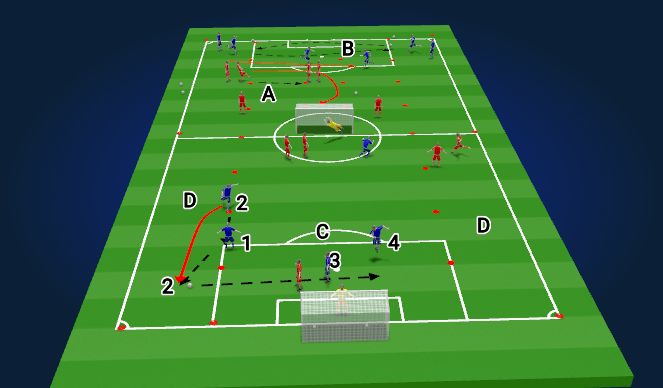 Football/Soccer Session Plan Drill (Colour): Screen 1