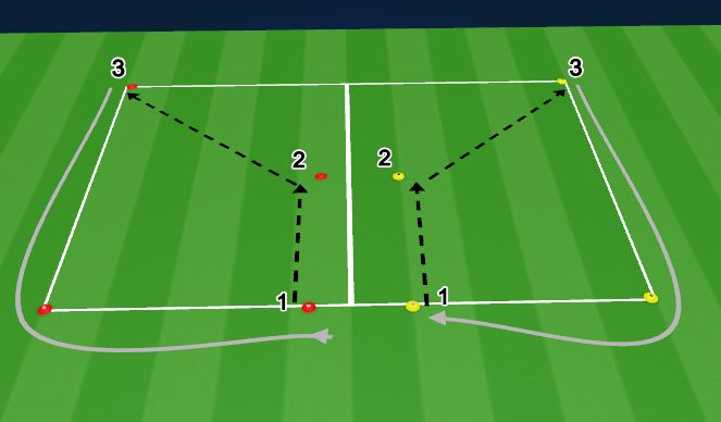 Football/Soccer Session Plan Drill (Colour): Y-Passing