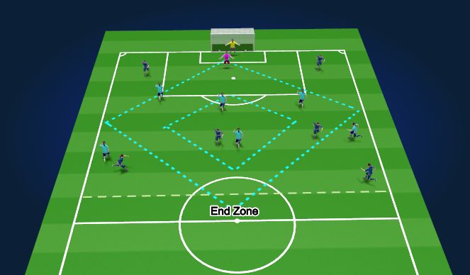 Football/Soccer Session Plan Drill (Colour): Set Up