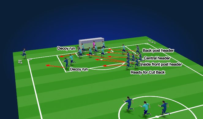 Football/Soccer Session Plan Drill (Colour): Animated Long Option