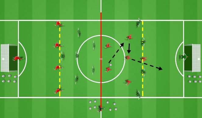 Football/Soccer Session Plan Drill (Colour): PTDM - Breaking Last Line 