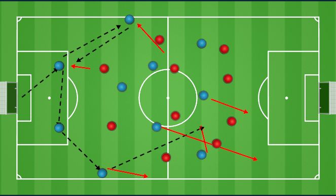 Football/Soccer Session Plan Drill (Colour): Block 3