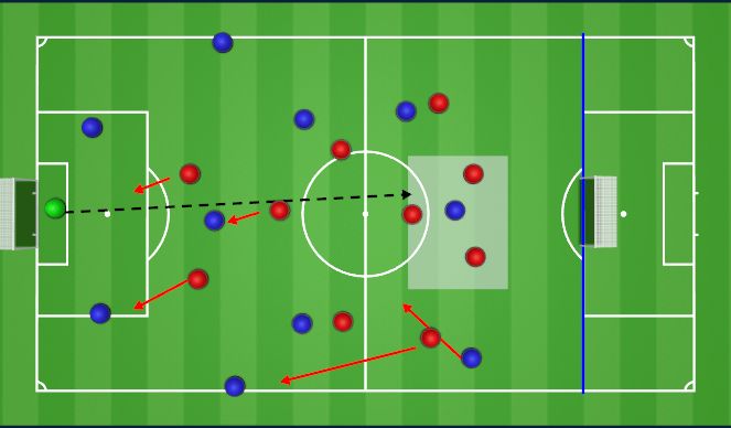 Football/Soccer Session Plan Drill (Colour): Block 3