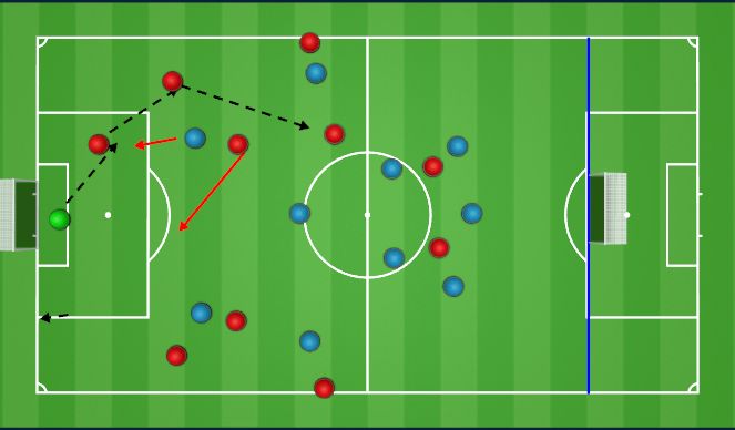 Football/Soccer Session Plan Drill (Colour): Block 2